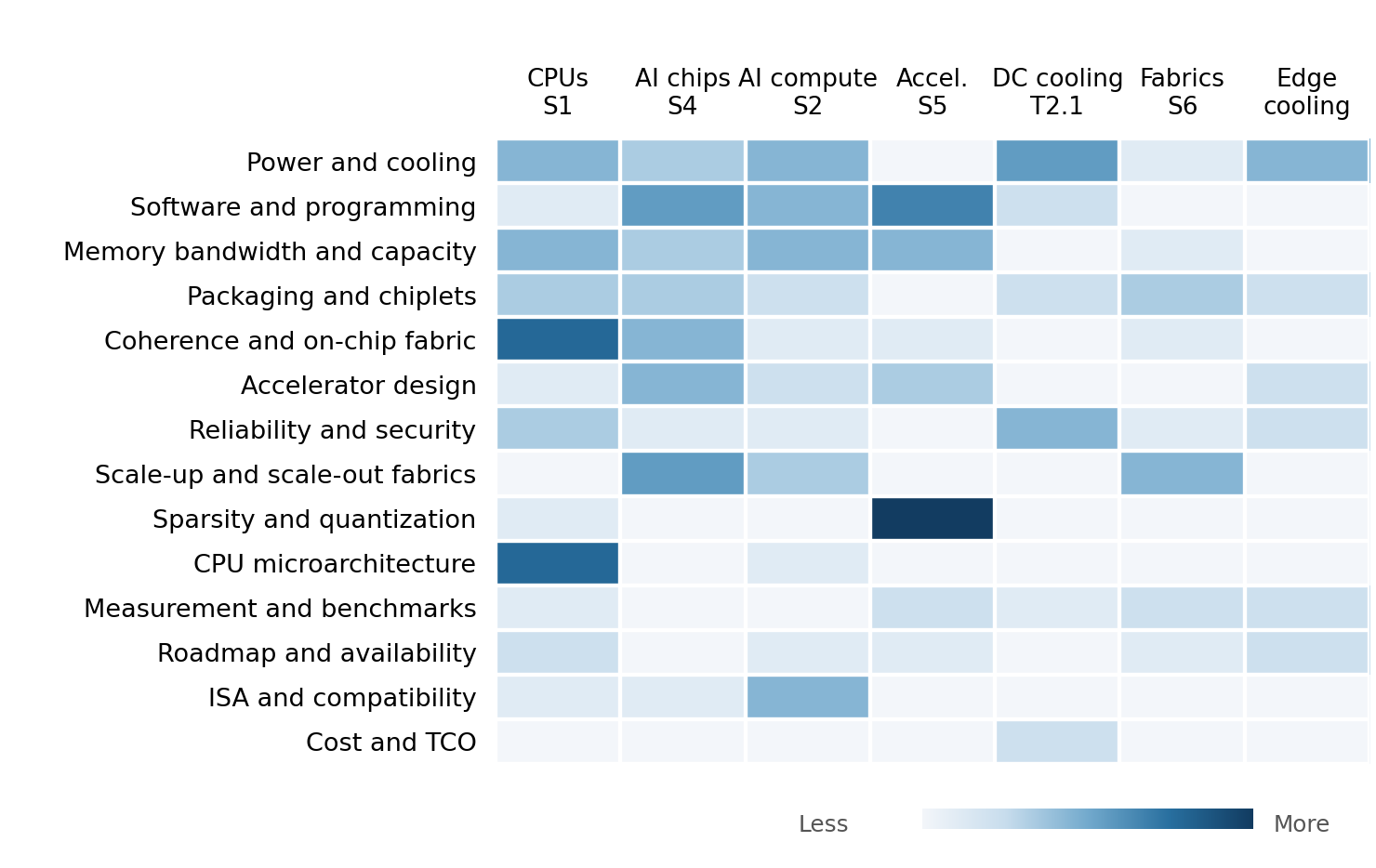 2024 Q&A heatmap reproduced from the original Executive Brief; themes by reviewed session block, darker cells indicate more questions